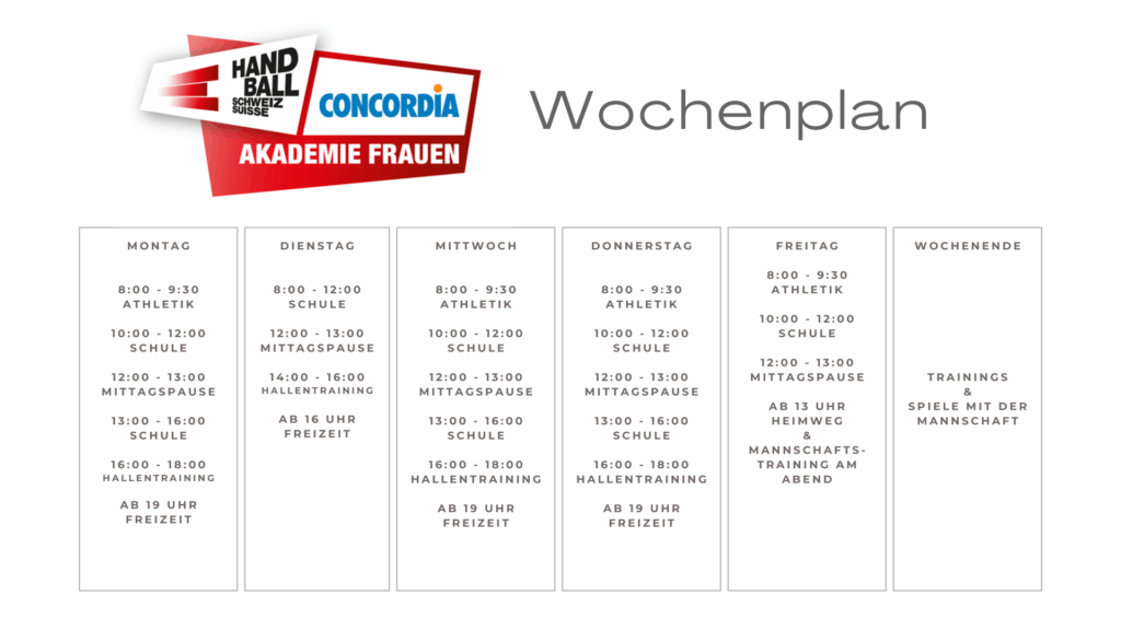 So sieht der typische Wochenablauf der Spielerinnen in der Handball-Akademie in Cham aus. Grafik: Alicja Lesniak